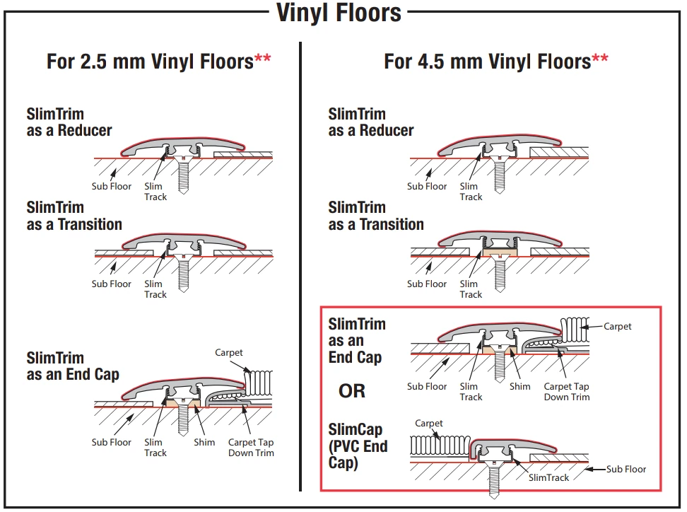 slimtrim chart - vinyl floors options